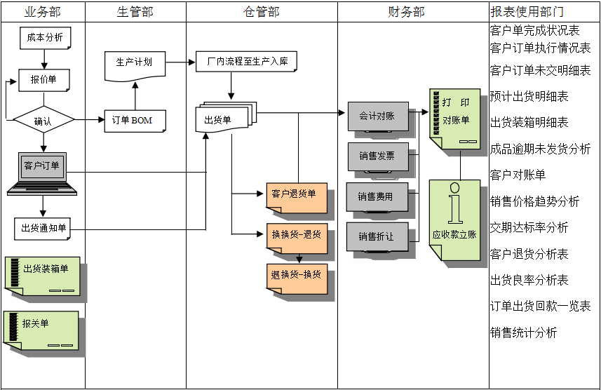 erp开云手机版登录入口-开云（中国）官方
实施前要做好基础管理