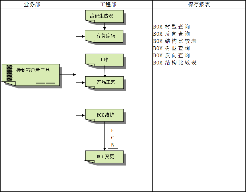 ERP开云手机版登录入口-开云（中国）官方
软件